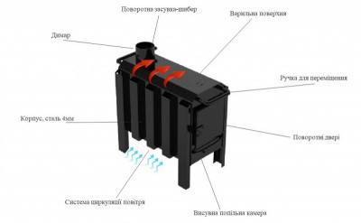 Будкрам купити KSL Піч буржуйка Воля, 7 кВт, 65 кв.м, варочна поверхня, сталева KSL Піч буржуйка Воля, 7 кВт, 65 кв.м, варочна поверхня, сталева 2