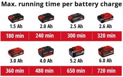 Будкрам купити Ножиці акумуляторні для трави Einhell GE-CG 18/100 Li T-Solo Ножиці акумуляторні для трави Einhell GE-CG 18/100 Li T-Solo 14