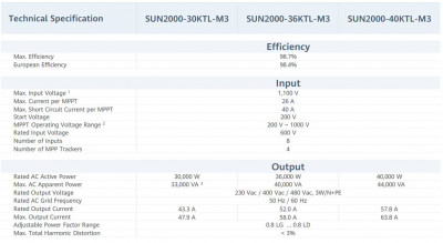 Будкрам купить Сетевой PV инвертор Huawei Solar 40kW, 3P (M3) Сетевой PV инвертор Huawei Solar 40kW, 3P (M3) 6