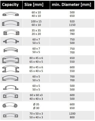 Будкрам купити Верстат для згинання Holzmann RBM 50 Верстат для згинання Holzmann RBM 50 2