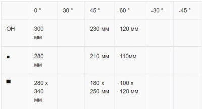 Будкрам купить Автоматическая ленточная пила по металлу Karmetal ODG 300x340 PLC Автоматическая ленточная пила по металлу Karmetal ODG 300x340 PLC 2
