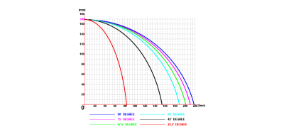 Будкрам купить Полуавтоматическая торцовочная пила для резки алюминия Tugra Makina AC 450 Полуавтоматическая торцовочная пила для резки алюминия Tugra Makina AC 450 2