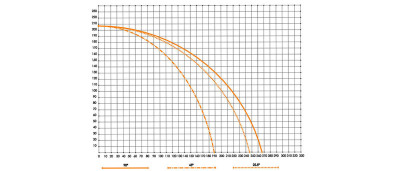 Будкрам купить Полуавтоматическая торцовочная пила для резки алюминия Tugra Makina AC 550 Полуавтоматическая торцовочная пила для резки алюминия Tugra Makina AC 550 2