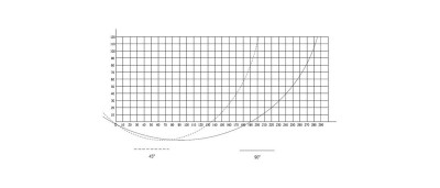 Будкрам купити Ручна торцювальна пилка для різання алюмінію Tugra Makina DK 400 Ручна торцювальна пилка для різання алюмінію Tugra Makina DK 400 4