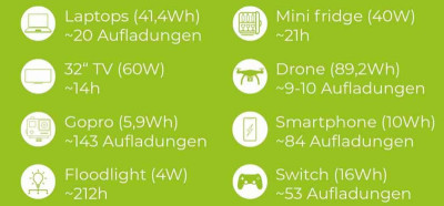 Будкрам купити Портативна зарядна станція Zipper ZI-PS1000 Портативна зарядна станція Zipper ZI-PS1000 2