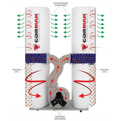 Будкрам купити Аспірація CORMAK FM300SA Аспірація CORMAK FM300SA 2