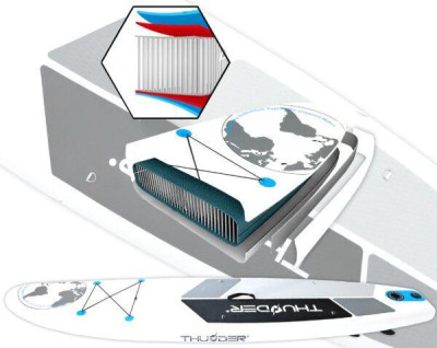 Будкрам купити SUP-дошка THUNDER PLANET-BLUE 320 SUP-дошка THUNDER PLANET-BLUE 320 7