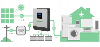 Будкрам купити Сонячний фотоелектричний інвертор OFF-GRID PWM3KW50A PWM 3 KW + WiFi Сонячний фотоелектричний інвертор OFF-GRID PWM3KW50A PWM 3 KW + WiFi 4