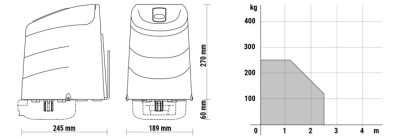 Будкрам купить Автоматика для распашных ворот Roger Technology KIT AY/255/HS Brushless High Speed maxi комплект Автоматика для распашных ворот Roger Technology KIT AY/255/HS Brushless High Speed maxi комплект 12