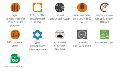 Будкрам купить Электромеханический привод Roger Technology BG30/1804/HS с самотормозящими редукторами для откатных ворот весом до 1800 кг с магнитными концевыми выключателями (Копия) Электромеханический привод Roger Technology BG30/1804/HS с самотормозящими редукторами для откатных ворот весом до 1800 кг с магнитными концевыми выключателями (Копия) 7