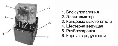 Будкрам купить Автоматика для откатных ворот Gant IZ 1800  Автоматика для откатных ворот Gant IZ 1800  3