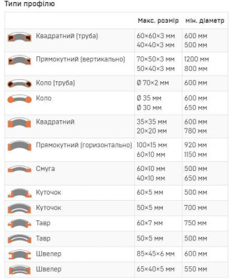 Будкрам купити Верстат для згинання труб та профілю MAST RBM50HV Верстат для згинання труб та профілю MAST RBM50HV 10