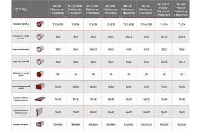 Будкрам купити Бездорновий трубогиб Isitan BK 083 M Бездорновий трубогиб Isitan BK 083 M 7