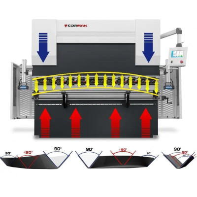 Будкрам купити Гідравлічний листозгинальний прес CORMAK CNC SERVO EURO PB 80x2500 Гідравлічний листозгинальний прес CORMAK CNC SERVO EURO PB 80x2500 2