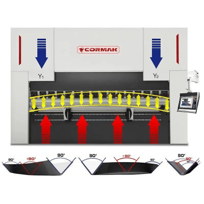 Будкрам купити Гідравлічний прес CORMAK CNC SERVO ELITE 130×3200 DA-53TX Гідравлічний прес CORMAK CNC SERVO ELITE 130×3200 DA-53TX 3