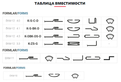 Будкрам купить Фальцепрокатный станок Isitan EKM 11 Фальцепрокатный станок Isitan EKM 11 4