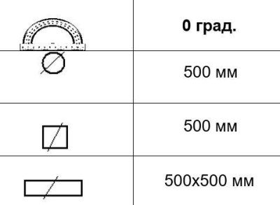 Будкрам купить Автоматическая ленточная пила по металлу MAST M-BS 500DA Автоматическая ленточная пила по металлу MAST M-BS 500DA 2