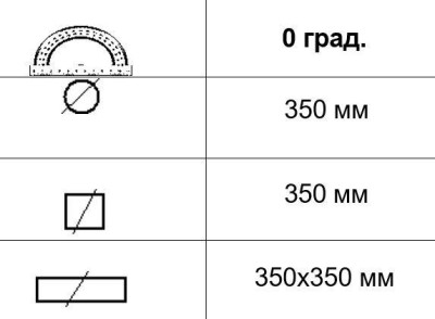 Будкрам купить Автоматическая ленточная пила по металлу MAST M-BS 350DA Автоматическая ленточная пила по металлу MAST M-BS 350DA 2