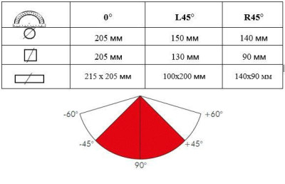 Будкрам купить Ленточная пила по металлу MAST Metalltechnik M-BS 712R 27 мм Ленточная пила по металлу MAST Metalltechnik M-BS 712R 27 мм 2