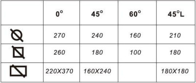 Будкрам купити Напівавтоматична стрічкова пилка по металу MAST Metalltechnik M-BS 370SA Напівавтоматична стрічкова пилка по металу MAST Metalltechnik M-BS 370SA 2