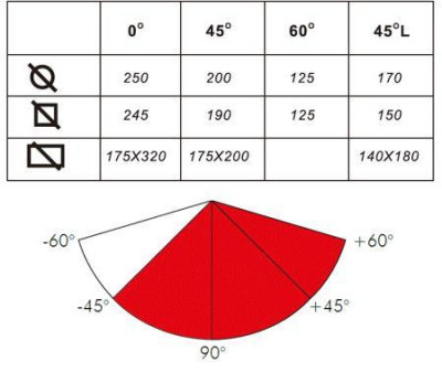 Будкрам купити Напівавтоматична стрічкова пилка по металу MAST Metalltechnik M-BS 320SA Напівавтоматична стрічкова пилка по металу MAST Metalltechnik M-BS 320SA 2