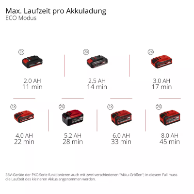 Будкрам купити Мінімийка високого тиску акумуляторна Einhell HYPRESSO 36/105 36В 105бар 270л/год шланг 4м 3.5кг без АКБ та ЗП Мінімийка високого тиску акумуляторна Einhell HYPRESSO 36/105 36В 105бар 270л/год шланг 4м 3.5кг без АКБ та ЗП 4