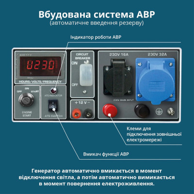 Будкрам купить Генератор  бензиновый KONNER&SOHNEN KS 7000E ATS Sanpreis Генератор  бензиновый KONNER&SOHNEN KS 7000E ATS Sanpreis 8