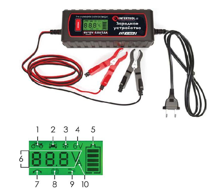 Зарядное устройство 6/12В, 0.8/3.8А, 230В с зимним режимом зарядки и дисплеем - схема и описание