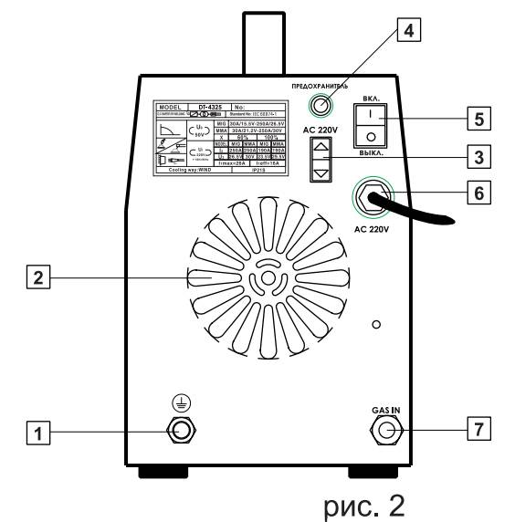 Полуавтомат сварочный инверторного типа 7,1 кВт схема рис.2