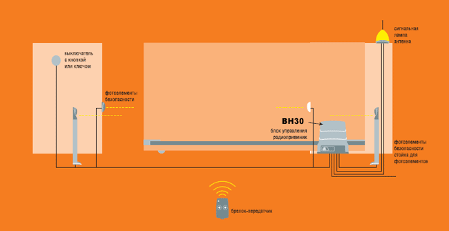 KIT BH30/805 - фото №1