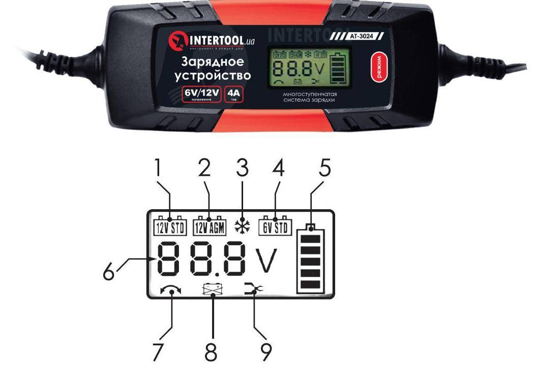 Зарядное устройство 6/12В, 0.8/3.8А, 230В с зимним режимом зарядки и дисплеем (емкость заряжаемого аккумулятора 1.2-120 а/ч)