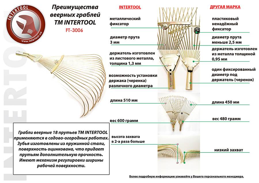 Веерные грабли INTERTOOL FT-3006 18 прутьев, регулировка ширины рабочей поверхности