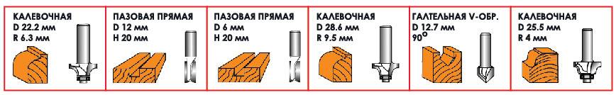 типы фрез HT-0071