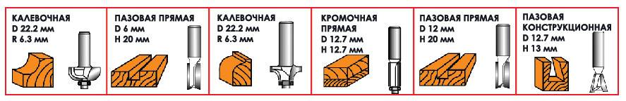 типы фрез HT-0072