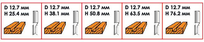 Типы фрез HT-0075